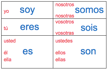 Gramática - El verbo ser | 602 jugadas | Quizizz