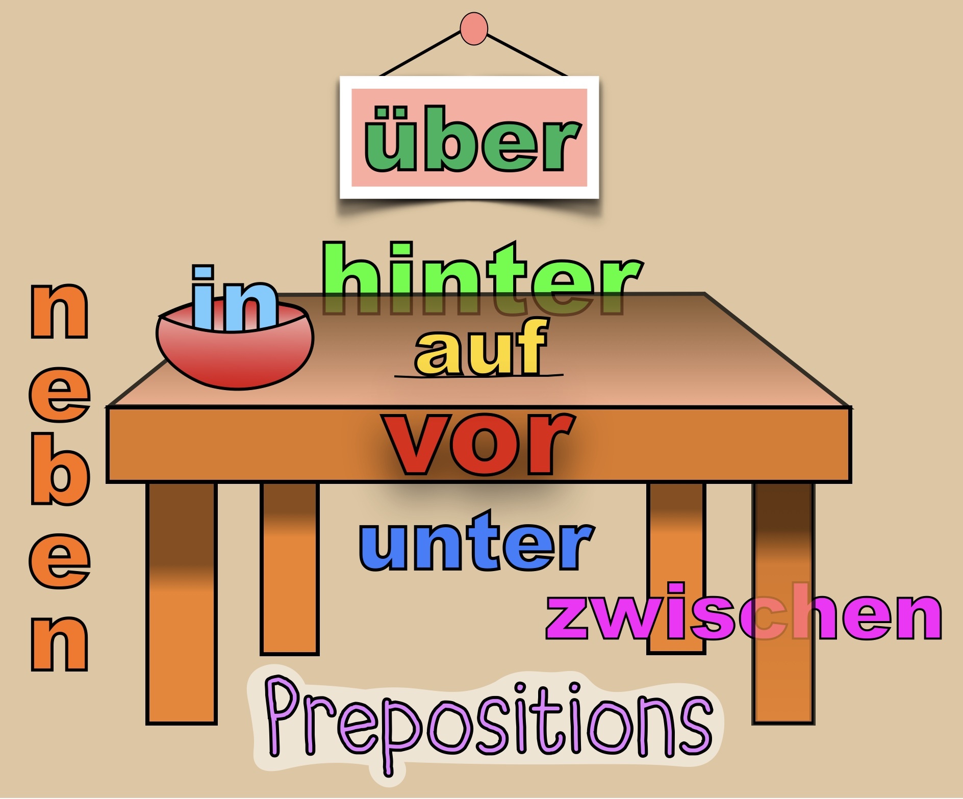 Deutsche Pr Positionen German Prepositions World Languages Quizizz