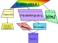 properties of quadrilaterals - Year 10 - Quizizz