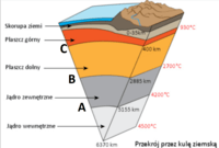 minerały i skały - Klasa 5 - Quiz