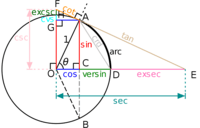 trigonometric ratios sin cos tan csc sec and cot - Class 10 - Quizizz