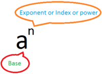 Exponents - Year 7 - Quizizz