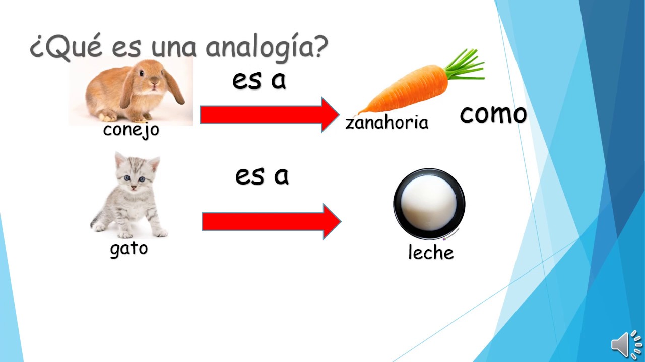 Analogías - Grado 1 - Quizizz