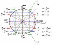 relaciones entre ángulos y lados en triángulos - Grado 11 - Quizizz