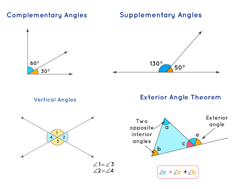 Angle Relationships | Mathematics - Quizizz