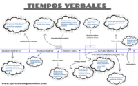 Modos verbales - Grado 5 - Quizizz