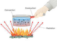 Energy Transfer | Science Quiz - Quizizz