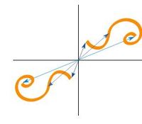 Lines of Symmetry - Class 12 - Quizizz