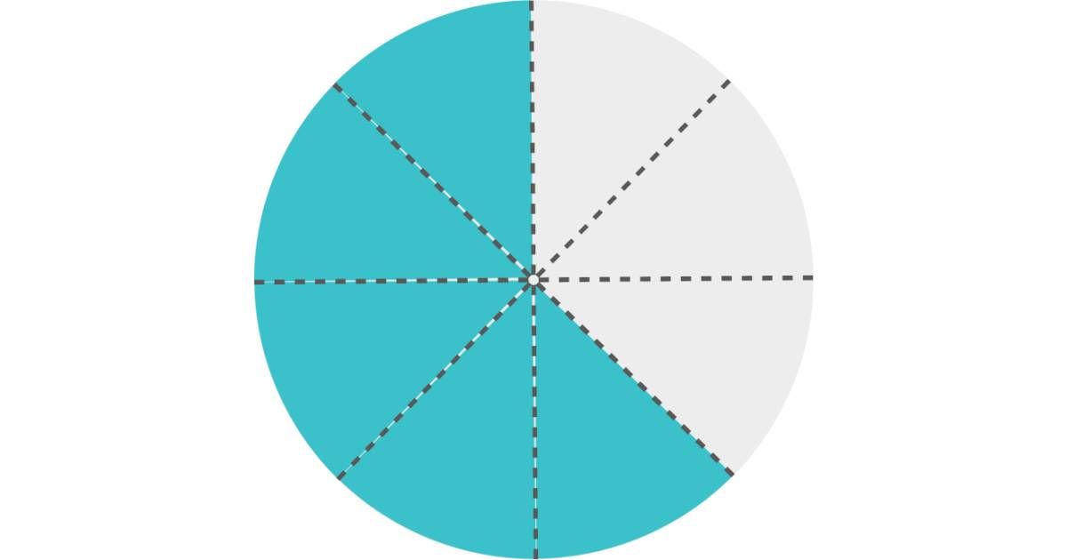 Fractions as Parts of a Whole - Class 12 - Quizizz