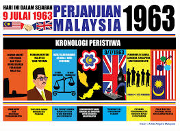 Malaysia tarikh penubuhan Pembentukan Malaysia: