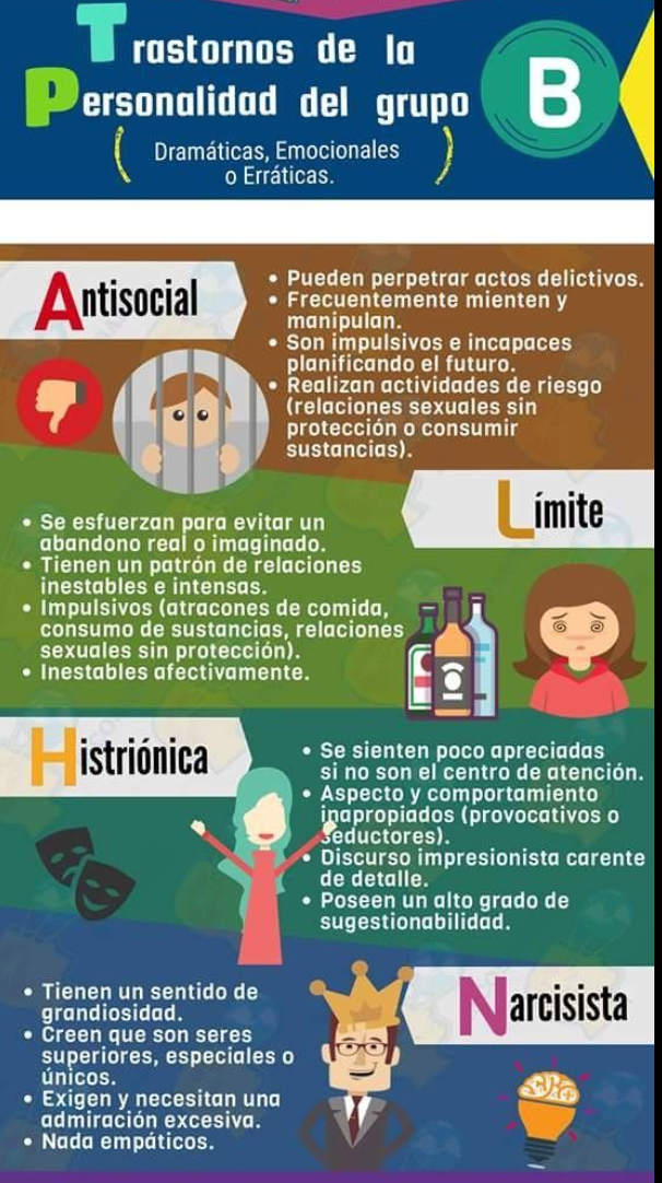 Trastorno De La Personalidad Grupo B | Education - Quizizz