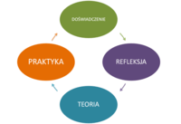 Tworzenie połączeń w literaturze faktu - Klasa 2 - Quiz