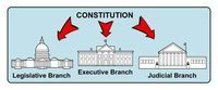 cabang legislatif - Kelas 7 - Kuis