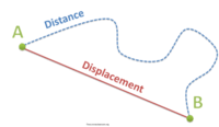 Formas y fracciones 2D - Grado 10 - Quizizz