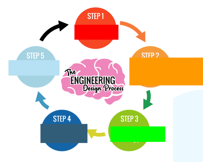 Diseño de ingeniería - Grado 5 - Quizizz