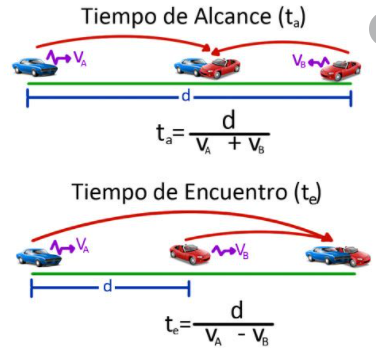 MRU: tiempo de encuentro y alcance | Quizizz