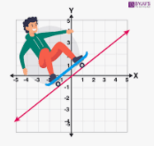 Graficar datos - Grado 8 - Quizizz