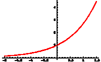 derivadas de funciones exponenciales - Grado 9 - Quizizz