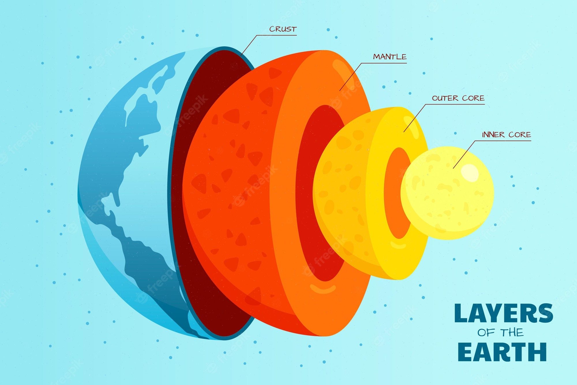 the-earth-s-layers-quizizz