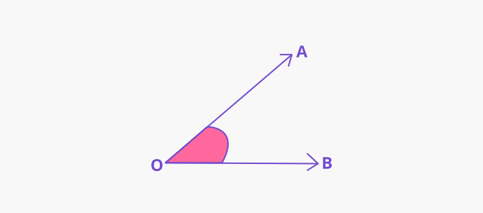 inscribed angles - Grade 2 - Quizizz