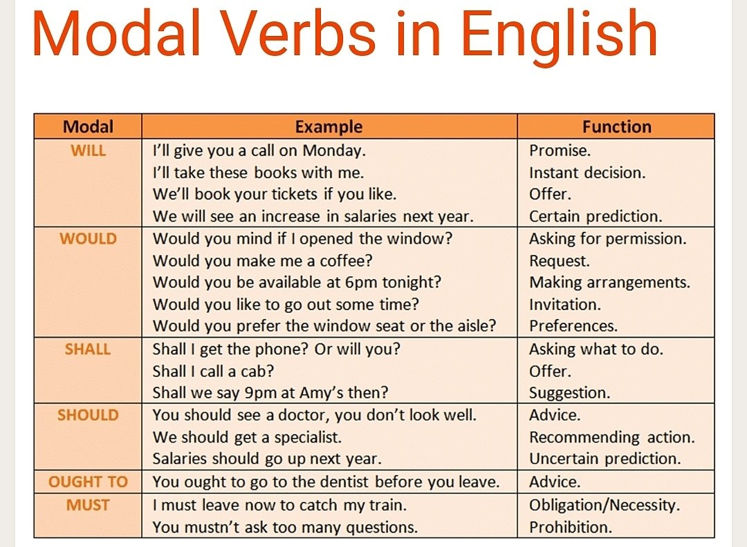 modal-verb-1k-plays-quizizz