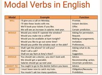 Verb Moods - Class 1 - Quizizz