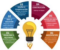 procesos endotérmicos y exotérmicos - Grado 7 - Quizizz