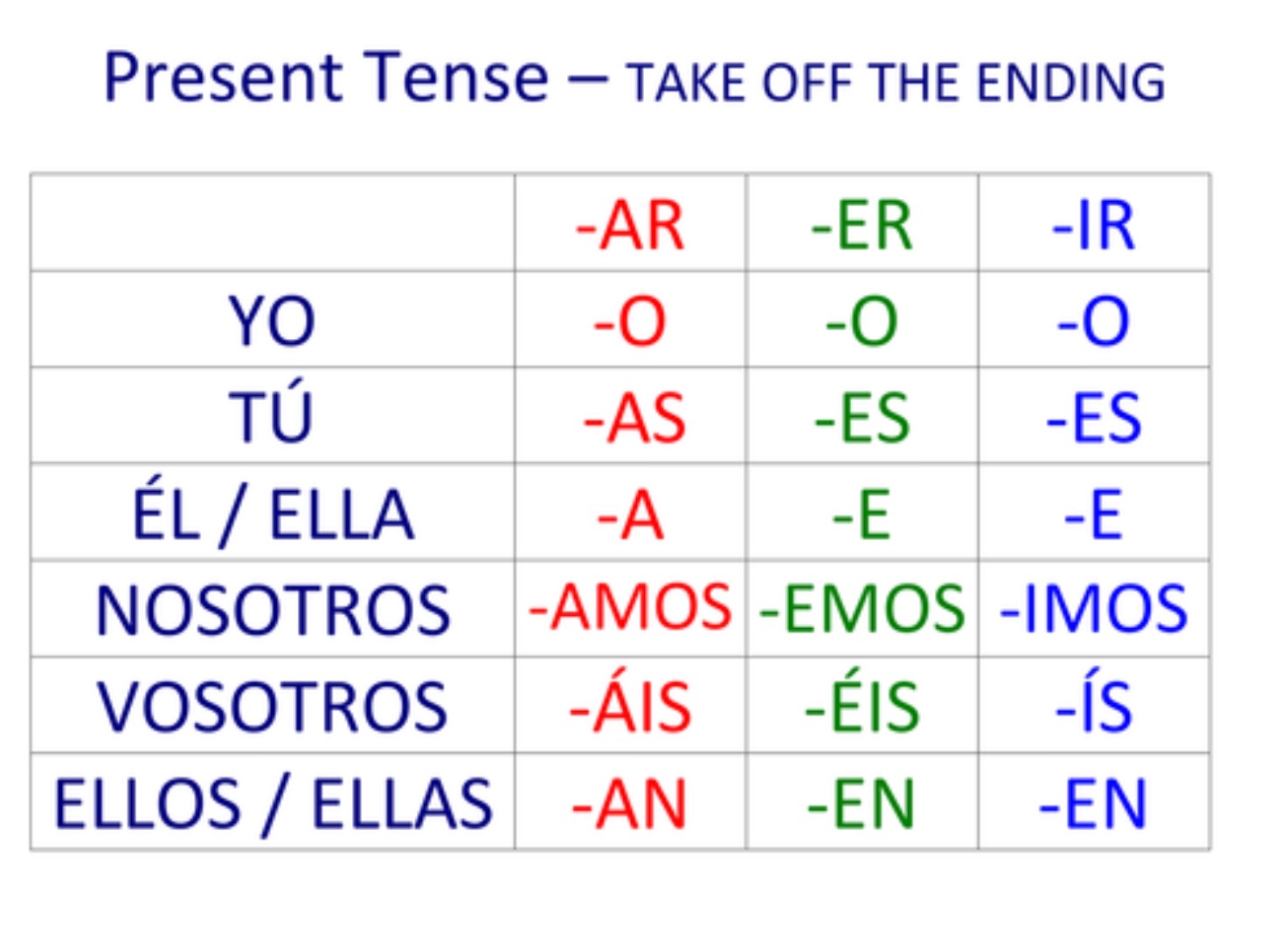 ar-er-ir-spanish-verbs-spanish-quiz-quizizz