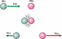 elastic collisions and conservation of momentum - Grade 1 - Quizizz