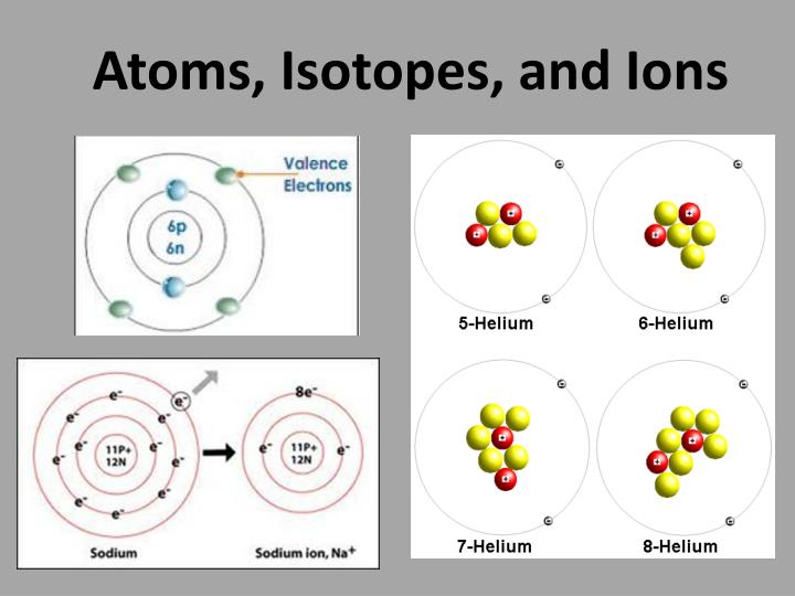 Atoms, Isotopes, and Ions | Science Quiz - Quizizz