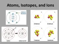 Polyatomic Ions - Class 5 - Quizizz