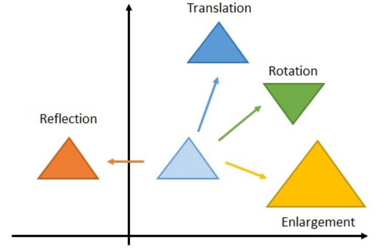 Rigid Transformation Real World Example