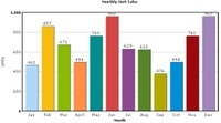 Data Grafik - Kelas 4 - Kuis