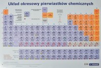 Chemia organiczna - Klasa 6 - Quiz