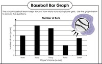 Bar Graphs - Class 8 - Quizizz