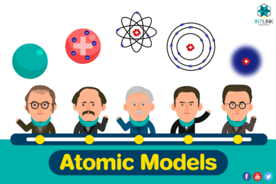 atom model animation