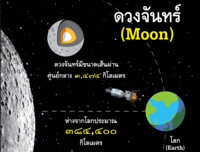 วงรี - ระดับชั้น 4 - Quizizz