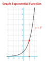 Logarithmic to Exponential, Exponential to Logarithmic