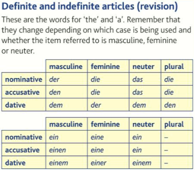 German - Definite and indefinite articles - Quizizz