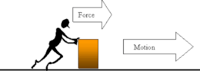 Forces and Interactions - Grade 7 - Quizizz