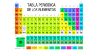 tabla periódica - Grado 7 - Quizizz