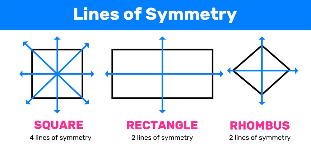 Reflectional and Rotational Symmetry