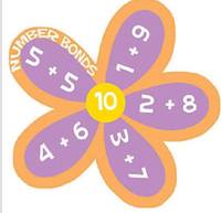 Number Bonds - Year 2 - Quizizz