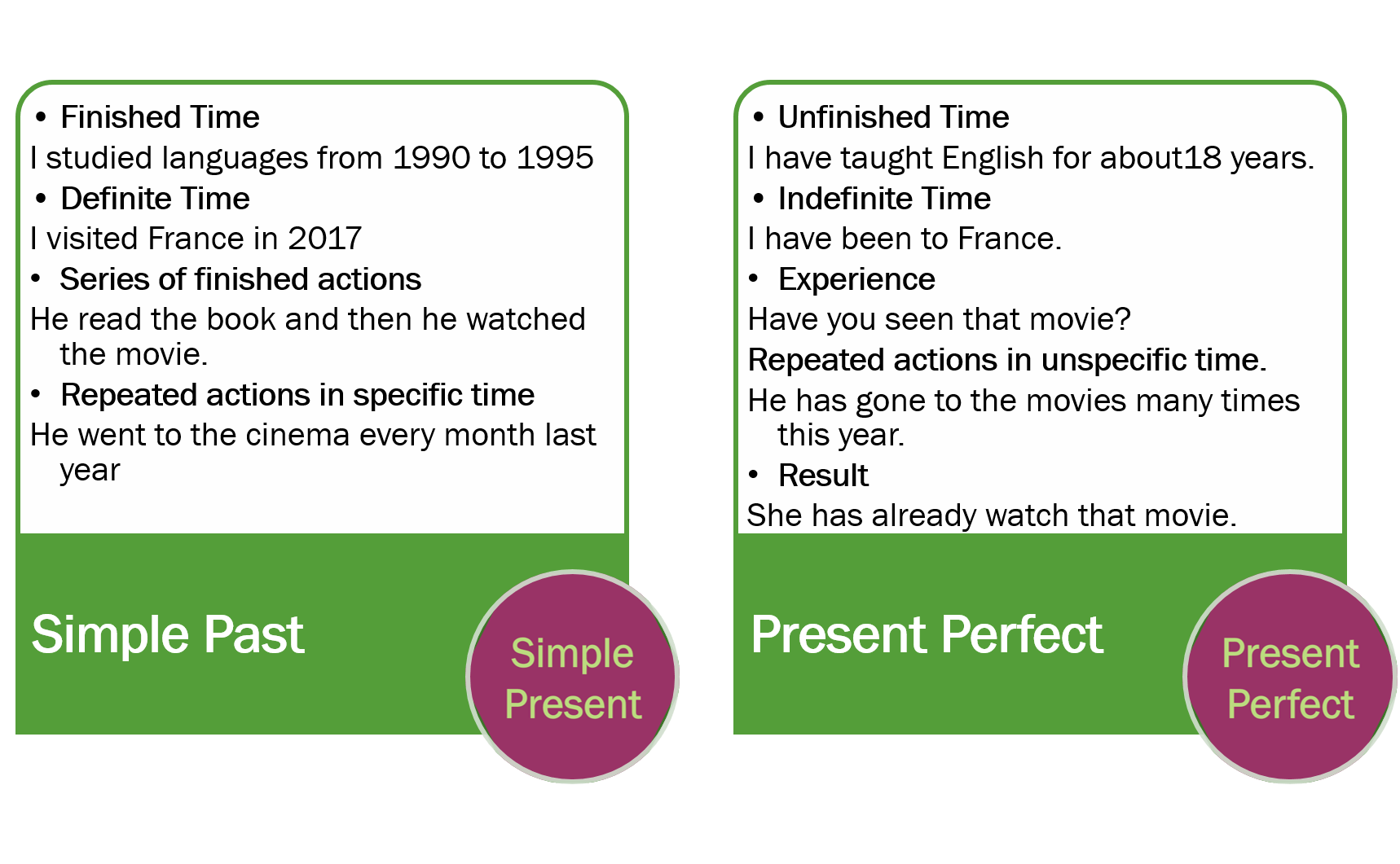 Present Perfect Vs. Simple Past | Other Quiz - Quizizz