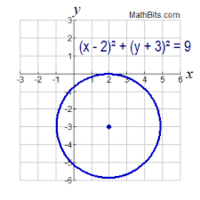 Drawing Circles - Year 11 - Quizizz