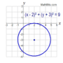 Graphing Circles