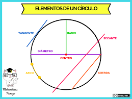 RECTAS CIRCUNFERENCIAS Y ÁNGULOS