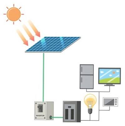 Energía potencial del resorte y ley de Hookes. - Grado 5 - Quizizz