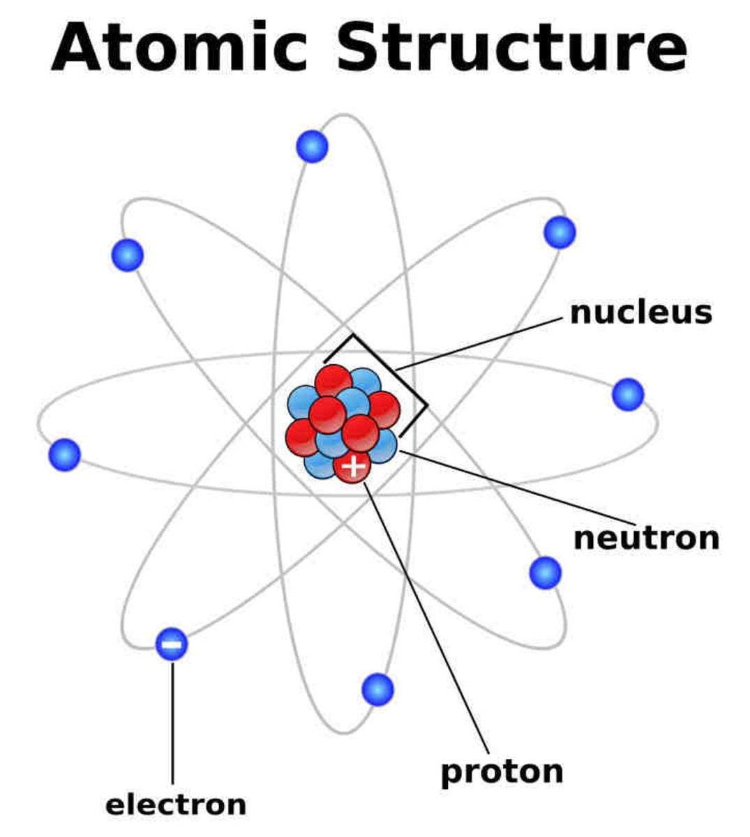struktur elektronik atom - Kelas 11 - Kuis