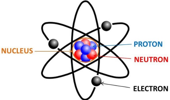 Model modern timbulnya teori atom adalah yang dasar menjadi teori √ Teori